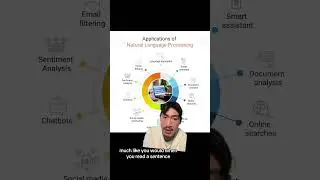 Can AI Master Human Language? NLP Explained