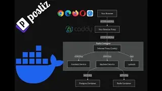 Self Hosted Postiz Setup Guide  (HowTo)