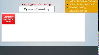 Different Types of Loading | Strength of Materials