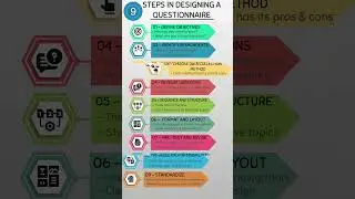 Skyrocket Your Data Quality: Master Questionnaire Design in 9 Simple Steps! 