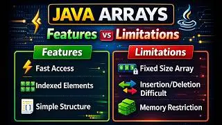 Array Features and limitations in Java