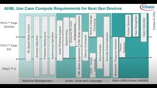 MCU Changes At The Edge
