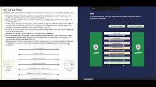 TryHackMe | Security Engineer | Network Security Protocols / NEW /