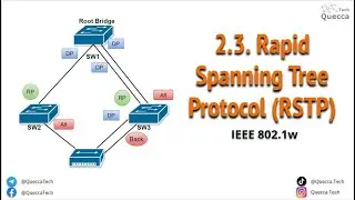 2.3. Rapid Spanning-tree Protocol (RSTP 802.1w) - Port States Roles Types, Convergence