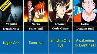 Inke NAAM ka kya MATLAB hain? Part - 2 #animefacts