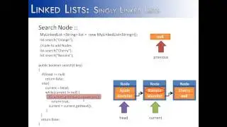 Linked Lists Part 9: Search Node Method (Java)