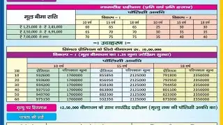 LIC POLICY INSURANCE POLICY 2024