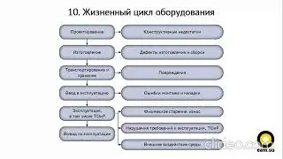 Особенности эксплуатации зарубежного оборудования в условиях санкционных ограничений (фрагмент)