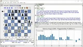Salimova, Nurgyul   Praggnanandhaa, R, Gelfand Challenge 2021, Round 19 6