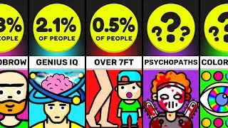 Comparison: How Rare Are You?