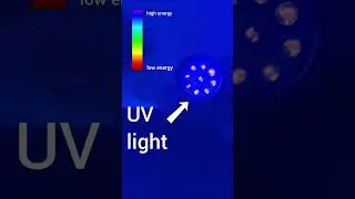Supercharging Glow in the Dark Objects with UV light 😎🔦 