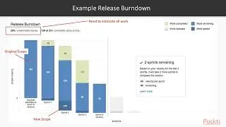 9781788835695 18   Release and Epic Burndowns   Creating and Running an Agile Project in JIRA