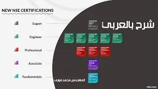 Fortinet certifications شرح بالعربي