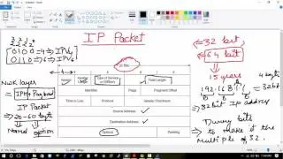 UniNets IPV4 PACKET Explained