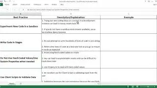 ServiceNow Scripting Best Practices   Part 2