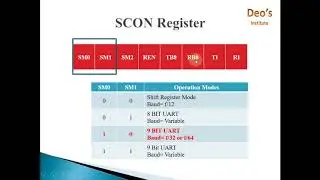 SCON and SBUF Reg| Serial Communication| Serial Communication register