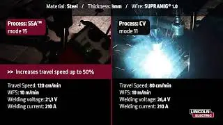 SPEEDTEC - Advantages of the Speed Short Arc process