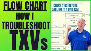 How I Diagnose a Bad TXV  | 👉 Thermostatic Expansion Valve 🦊