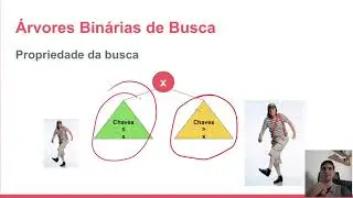 [ED - DC-UFSCar] Árvores Binárias de Busca
