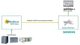 WinCC V8.0 - WinCC SCADA Communication with Modbus Protocol: Step-by-Step Beginner Tutorial