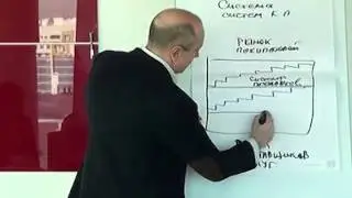 Корпоративные продажи