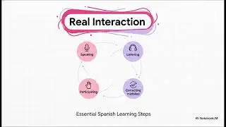 Effective way to learn Spanish - ACR Idiomas