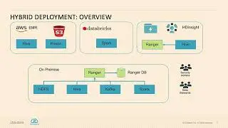 Securing Data in Hybrid on-premise and Cloud Environments Using Apache Ranger