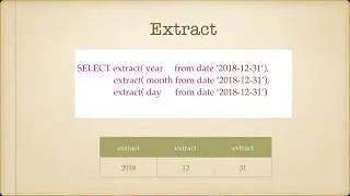 Начальный курс SQL.Для типов данных даты и времени