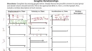 Constant Velocity Graph Translations
