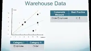 balanced benchmarking (video-07)