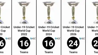 Number of teams playing in the Under-19 World Cup