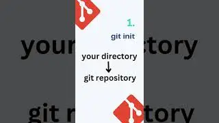 Git Commands | Bit-bucket | JK CoDEVERSE