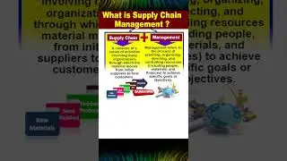 What is Supply Chain Management ?