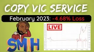 CopyVic February 2023: -4.68% Profit | +Subscriber Results