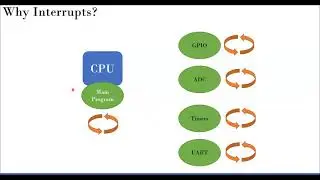 Interrupts in ARM Cortex M0+ - Part1