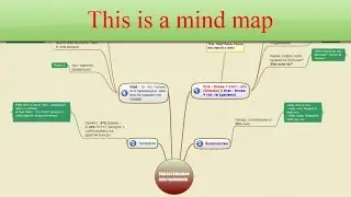 Карты памяти (Mind maps) и как с ними учить английский