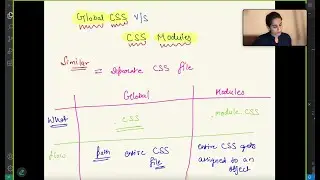 Global CSS vs CSS Modules in React 🎨 | React Styling Explained for Beginners