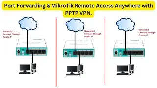 Port Forwarding & MikroTik Remote Access Anywhere with PPTP VPN.