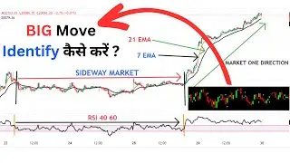 How to Catch Big move in Banknifty & Nifty || Big Move Identify कैसे करें  #stockmarket