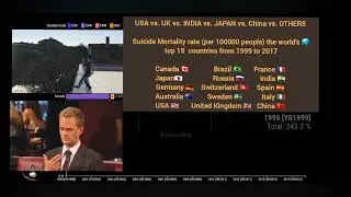 Which Countries Have Higher Suicide Rates? || World Top 15 Countries. #world_ranking