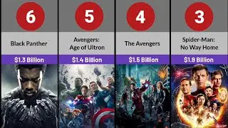 Comparison: Highest Grossing Marvel Cinematic Universe Movies