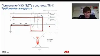 Вебинар АББ_Реконструкция систем электроснабжения типа TN-C и обеспечение электробезопасности в них.