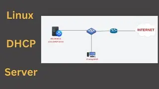 How to Configure a Linux Server as a DHCP Server | Full Practical Guide | Linux Administration