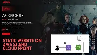 Deploying a Static Website on AWS S3 with CloudFront: Step-by-Step Guide | English