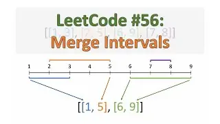 LeetCode #56: Merge Intervals | Python Solution