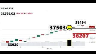 2025/05/15 VIX19.4 + GWA操作教學