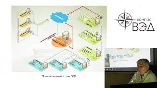Электронное декларирование - Сальников К.А. (Компас ВЭД)