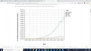 Data Extraction Automation: pandas for Financial Analysis