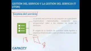 Curso - Gestión de Servicios Tecnológicos ITILv3 5/10 - Capacity Academy