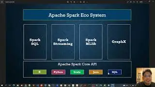06 - Apache Spark for Java Developers - Spark Ecosystem